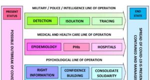 Combatting Covid-19: The Sri Lankan Approach