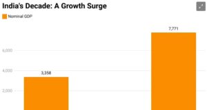 The Elephant’s Waltz