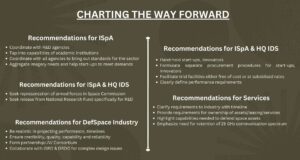 DefSpace: ‘India Prepares To Ambush China In Space’
