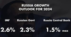 Amid Ukraine War, Russia’s Economy At Peace With Itself