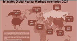 US May Have To Expand Nuclear Arsenal, Warns Top Biden Aide