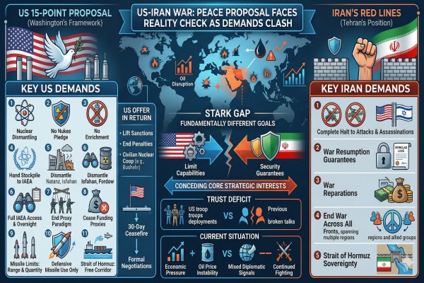 iRAN CRISIS INFOGRAPHIC west asia