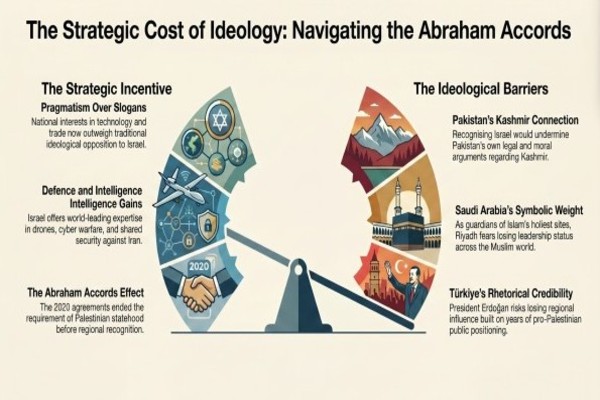 Abraham accords infographic
