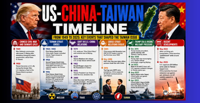 Taiwan