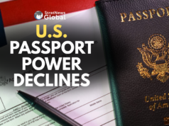 U.S. Passport Power Declines: America Falls From No.1 To No.10 In Global Ranking US