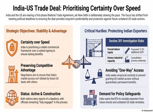 India-US_Trade_Deal_Priorities