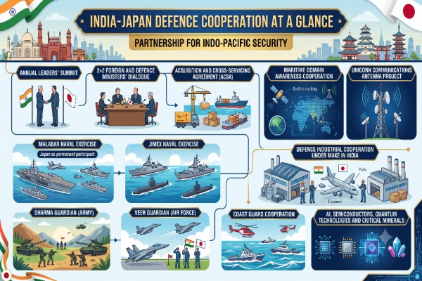 India Japan new security alignment